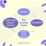 Break The Anxiety Cycle logo